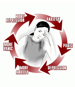 anxiety-depression